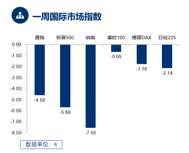 （数据来源：Wind， 截至2021.1.21）