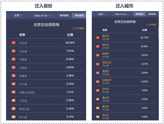 从北京出来的人都去哪了？多么&ldquo;心寒&rdquo;的一句话！_我想网