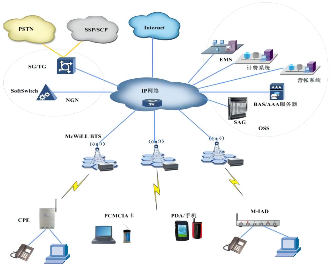 联想CS2410DN无线打印指南 打印机常见问题解决