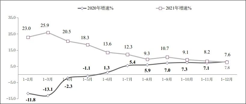 图2 2020年—2021年利润总额增长情况