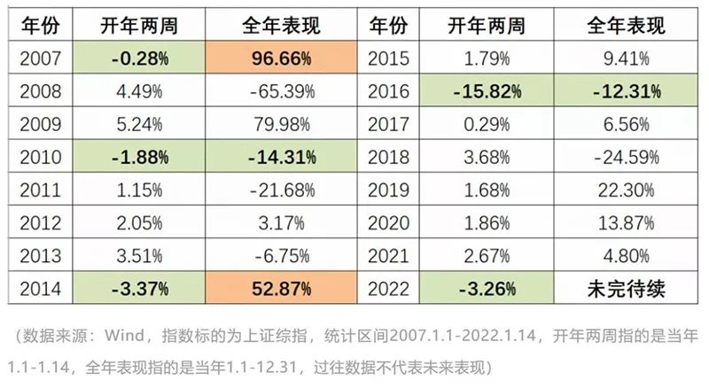 要不要撤退？基金经理：“我丈母娘已经被迫长期投资了！”“顶流”发声：最困难阶段已过去休闲区蓝鸢梦想 - Www.slyday.coM