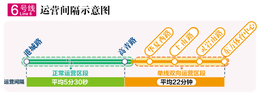 注意！春节期间上海部分地铁区段实施停运整治！休闲区蓝鸢梦想 - Www.slyday.coM