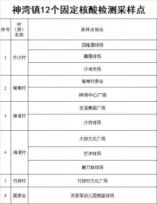 广东新增本土确诊病例1例，珠海报告！广州疾控最新提醒→休闲区蓝鸢梦想 - Www.slyday.coM