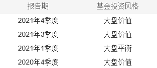 来源：天天基金网&nbsp;