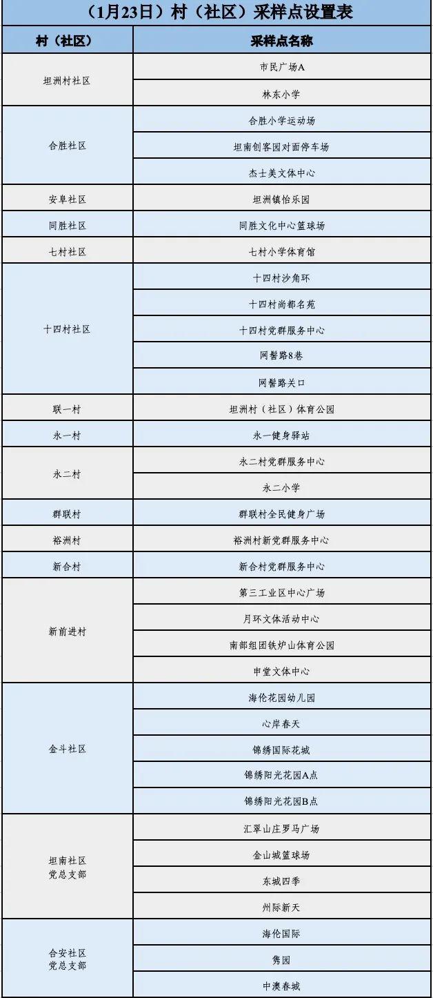 广东新增本土确诊病例1例，珠海报告！广州疾控最新提醒→休闲区蓝鸢梦想 - Www.slyday.coM