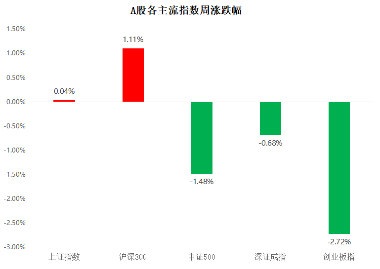 “【一周聚焦】交易热度转淡，节前A股潜在波动率或增加