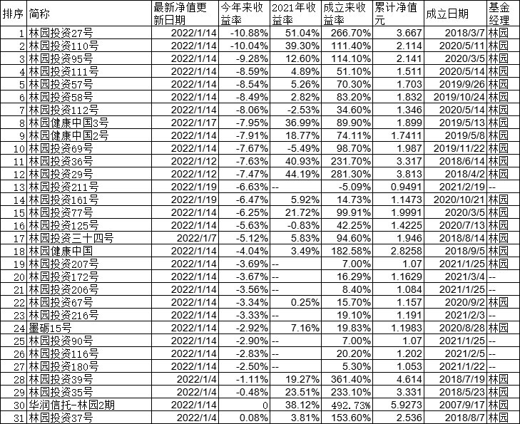 数据来源：私募排排网、同花顺 