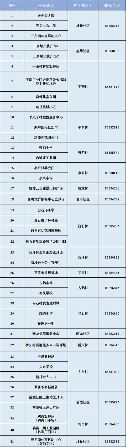 广东新增本土确诊病例1例，珠海报告！广州疾控最新提醒→休闲区蓝鸢梦想 - Www.slyday.coM