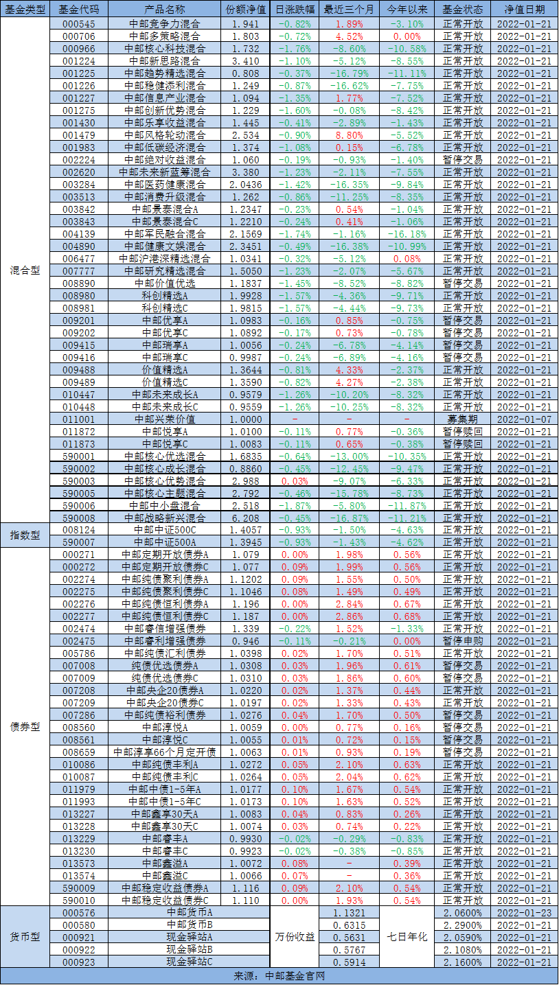 “中邮早餐汇220124