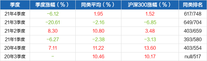 来源：天天基金网&nbsp;