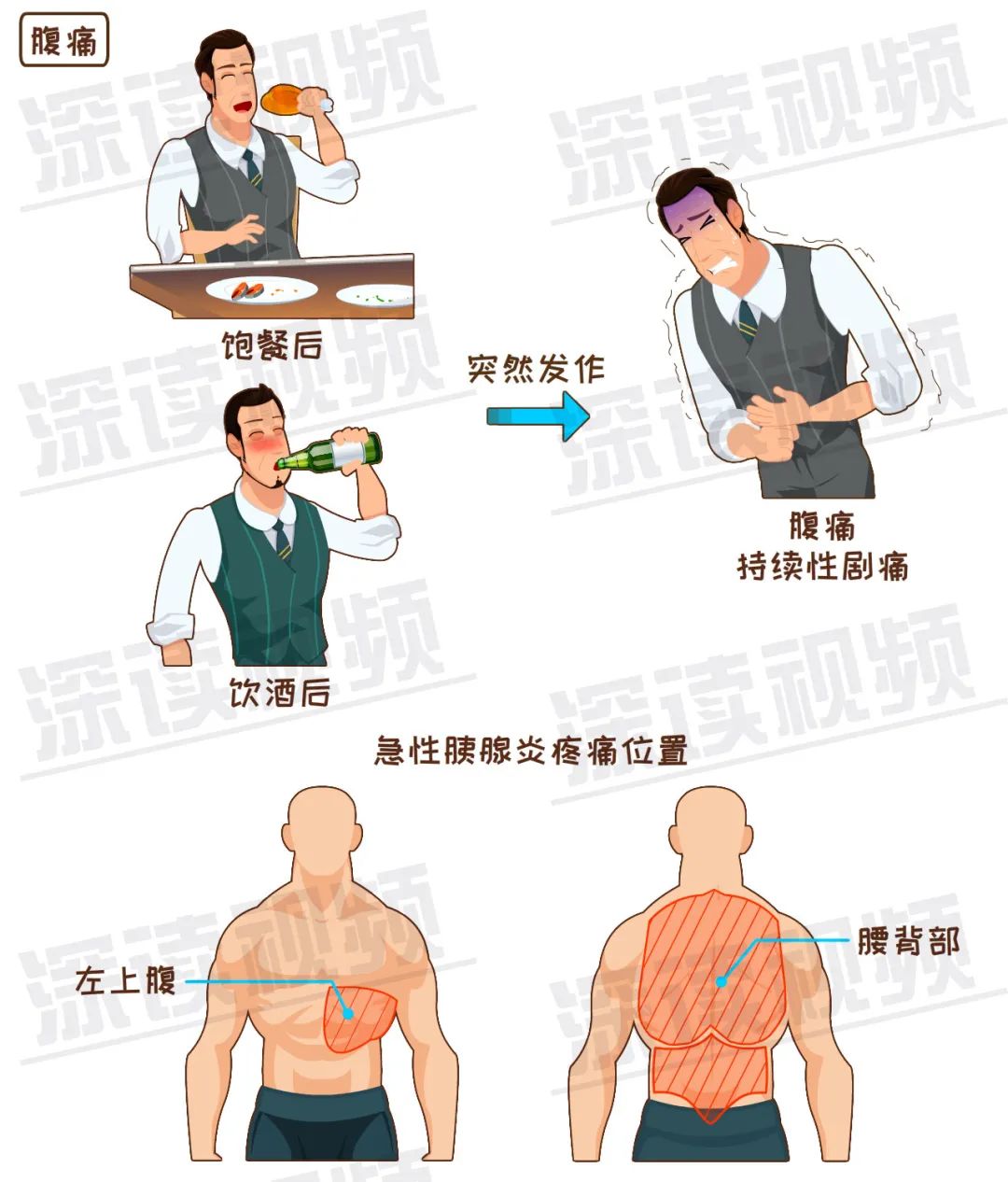 腹痛是急性胰腺炎的主要症状,多为持续性剧痛,疼痛之剧烈,没几个人能