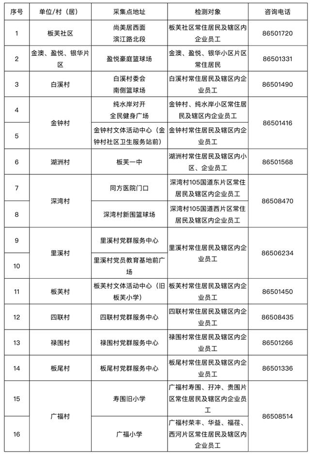 广东新增本土确诊病例1例，珠海报告！广州疾控最新提醒→休闲区蓝鸢梦想 - Www.slyday.coM