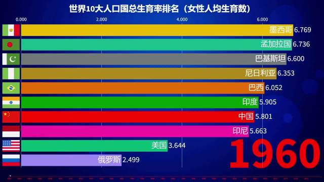 如何提升95后生育率