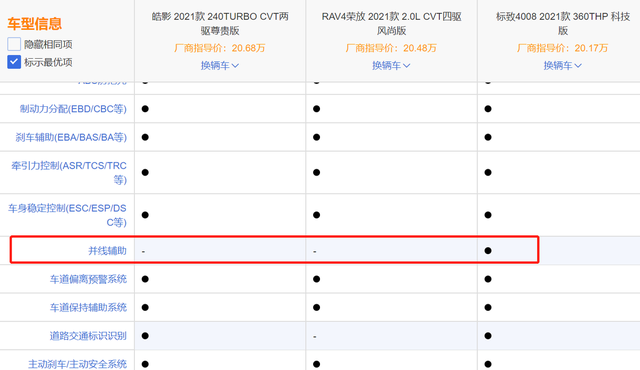 高颜值、内外兼修 这三款SUV好在心坎上