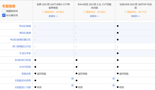 高颜值、内外兼修 这三款SUV好在心坎上