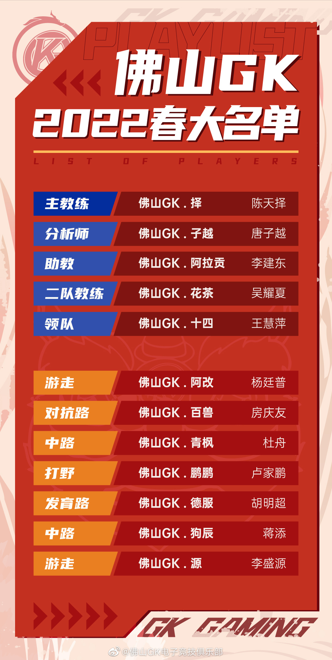 佛山GK电子竞技俱乐部王者荣耀分部主教练变更公告&2022年KPL春季赛大名单休闲区蓝鸢梦想 - Www.slyday.coM 佛山GK电子竞技俱乐部王者荣耀分部主教练变更公告&2022年KPL春季赛大名单休闲区蓝鸢梦想 - Www.slyday.coM