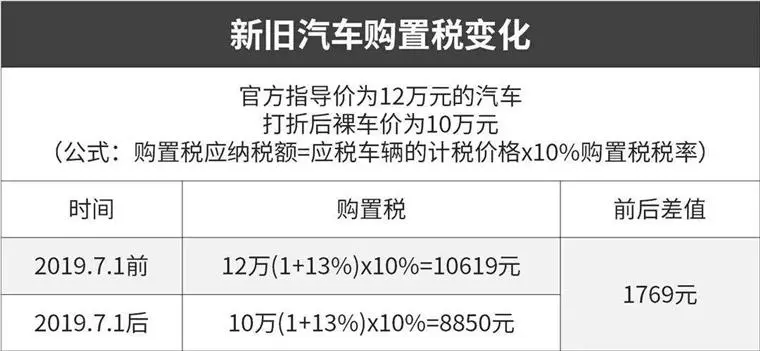 新能源汽车购置税(新能源汽车购置税减免政策截止日期)