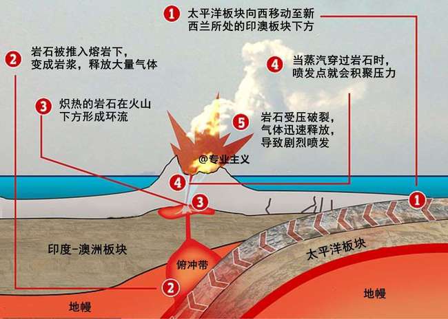 汤加火山喷发10天后又发生4次地震是下一次大喷发的前兆吗
