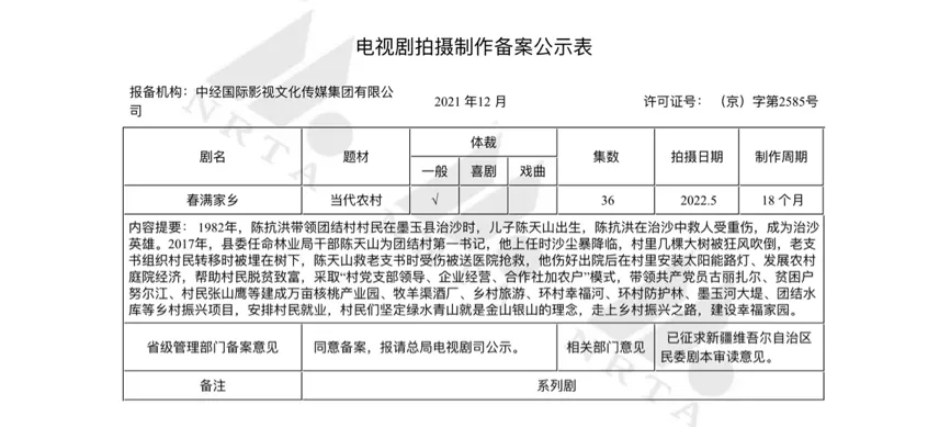 12月电视剧备案：当代农村题材受关注，正午阳光《县委大院》立项休闲区蓝鸢梦想 - Www.slyday.coM