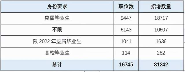 这届应届生为什么偏爱体制内工作?休闲区蓝鸢梦想 - Www.slyday.coM 这届应届生为什么偏爱体制内工作?休闲区蓝鸢梦想 - Www.slyday.coM