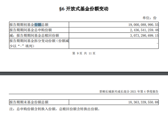 ““顶流”纷纷砍仓白酒！张坤、刘彦春、侯昊都在卖，白酒股真不香了？