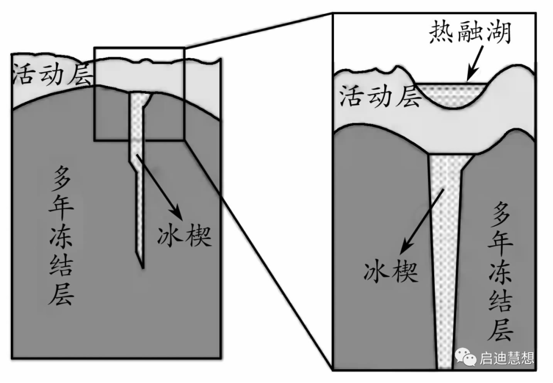 【新微专题】冰土地区的热溶地貌与热溶湖形成|答案_新浪新闻
