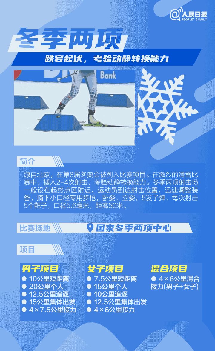 一次看懂北京冬奥15个比赛项目|北京冬奥会|北京市|雪车_新浪新闻