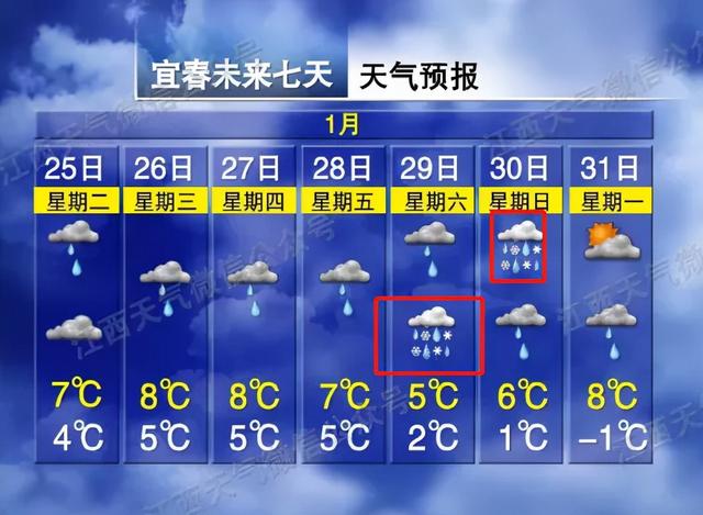 南昌要下雪最新春节天气预报来了