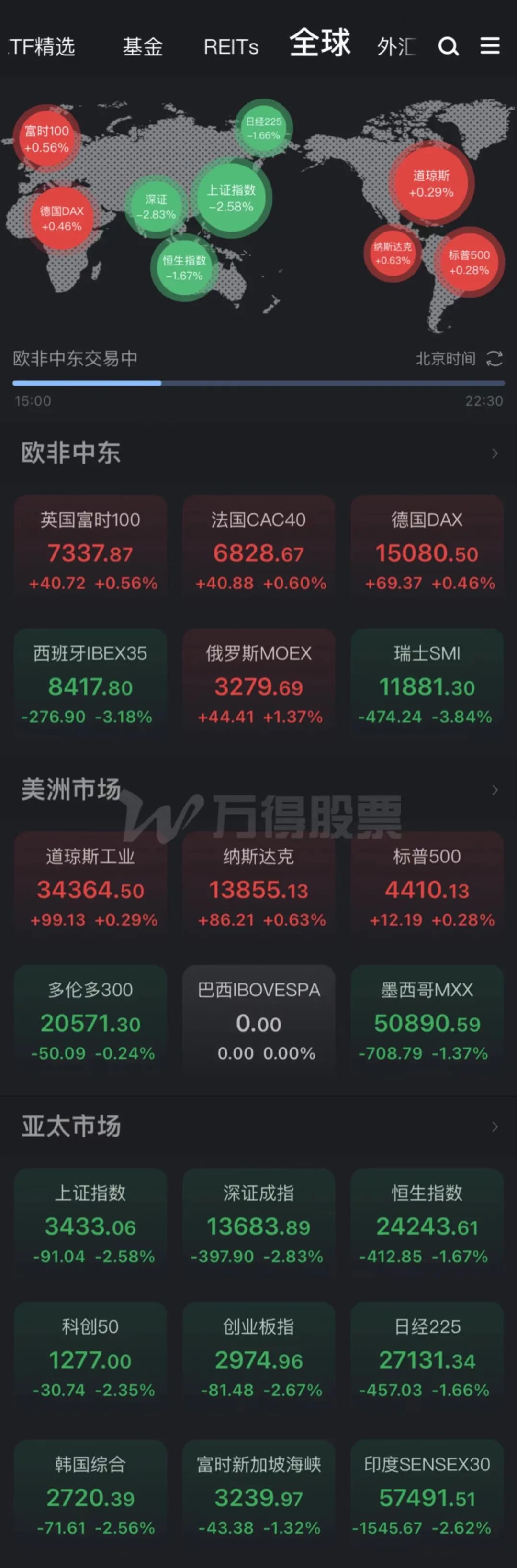 超4300只个股下跌，A股跌上热搜！基金经理：丈母娘已被迫“长期投资”休闲区蓝鸢梦想 - Www.slyday.coM