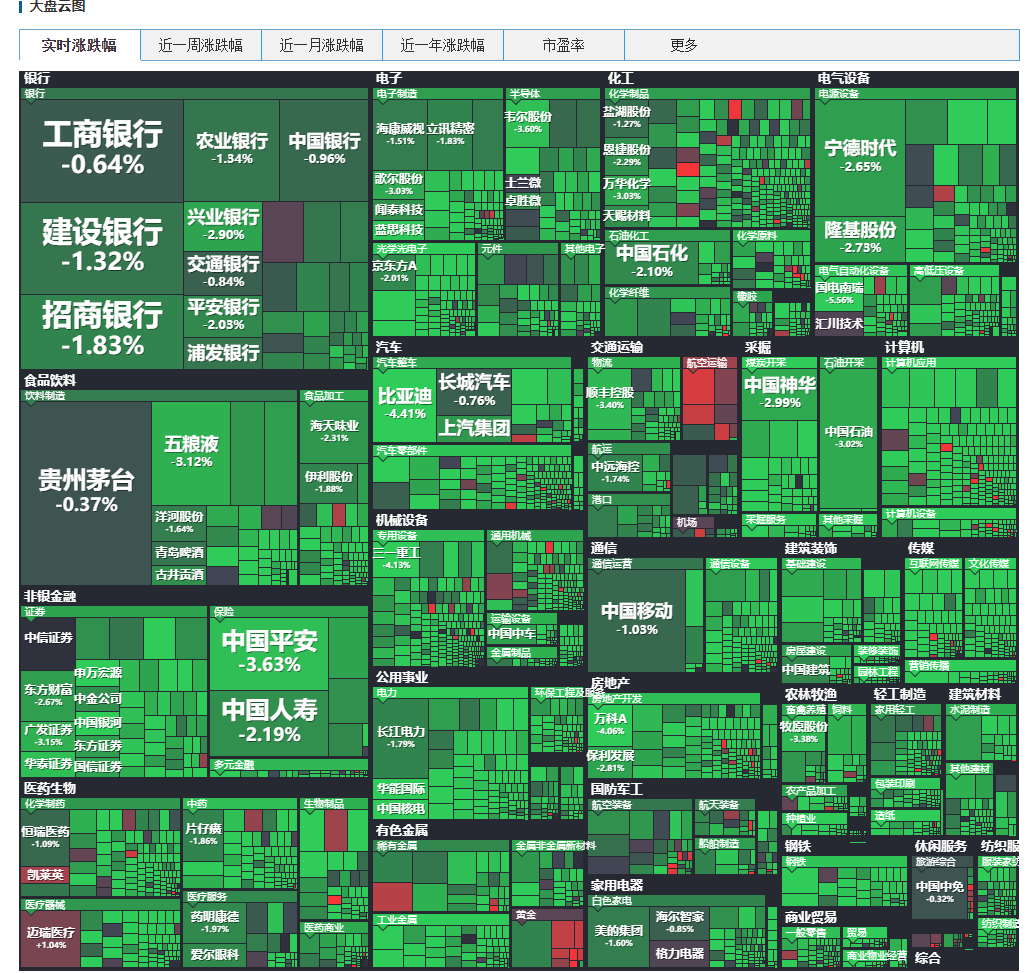 超4300只个股下跌，A股跌上热搜！基金经理：丈母娘已被迫“长期投资”休闲区蓝鸢梦想 - Www.slyday.coM