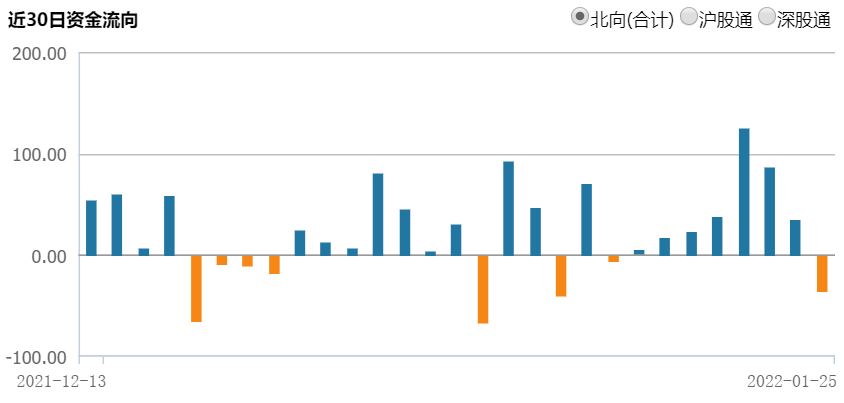 “解盘：预计地缘冲突对股市影响约一周 A股市场跌势或暂缓