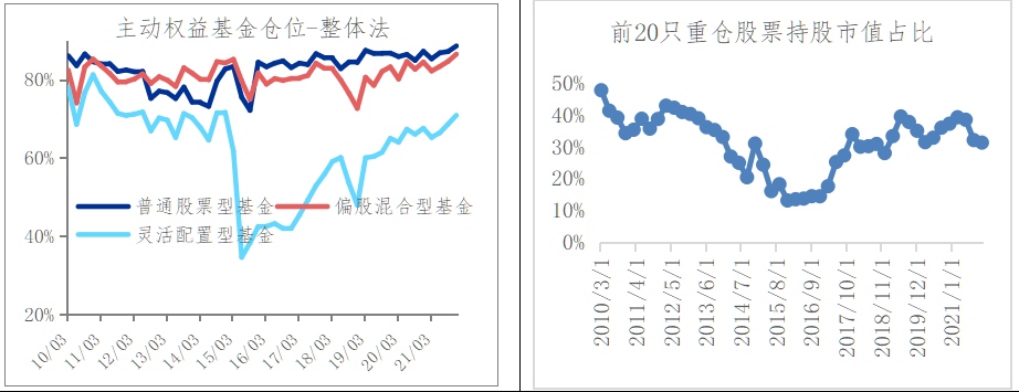 公募基金四季度调仓有哪些看点？