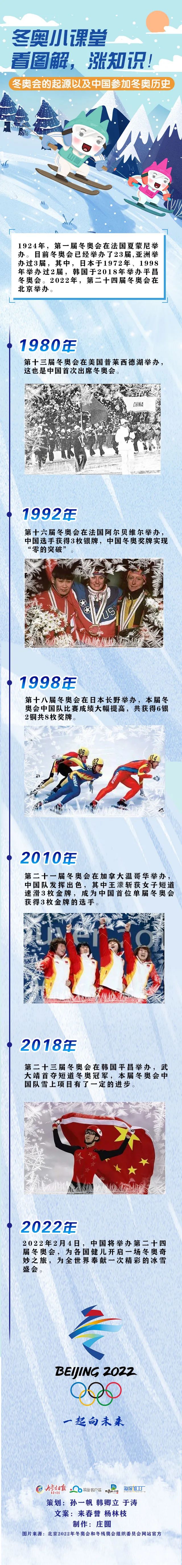 冬奥会的起源以及中国参加冬奥历史