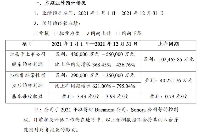 一边买矿一边炒股：赣锋锂业去年业绩预增最高437%