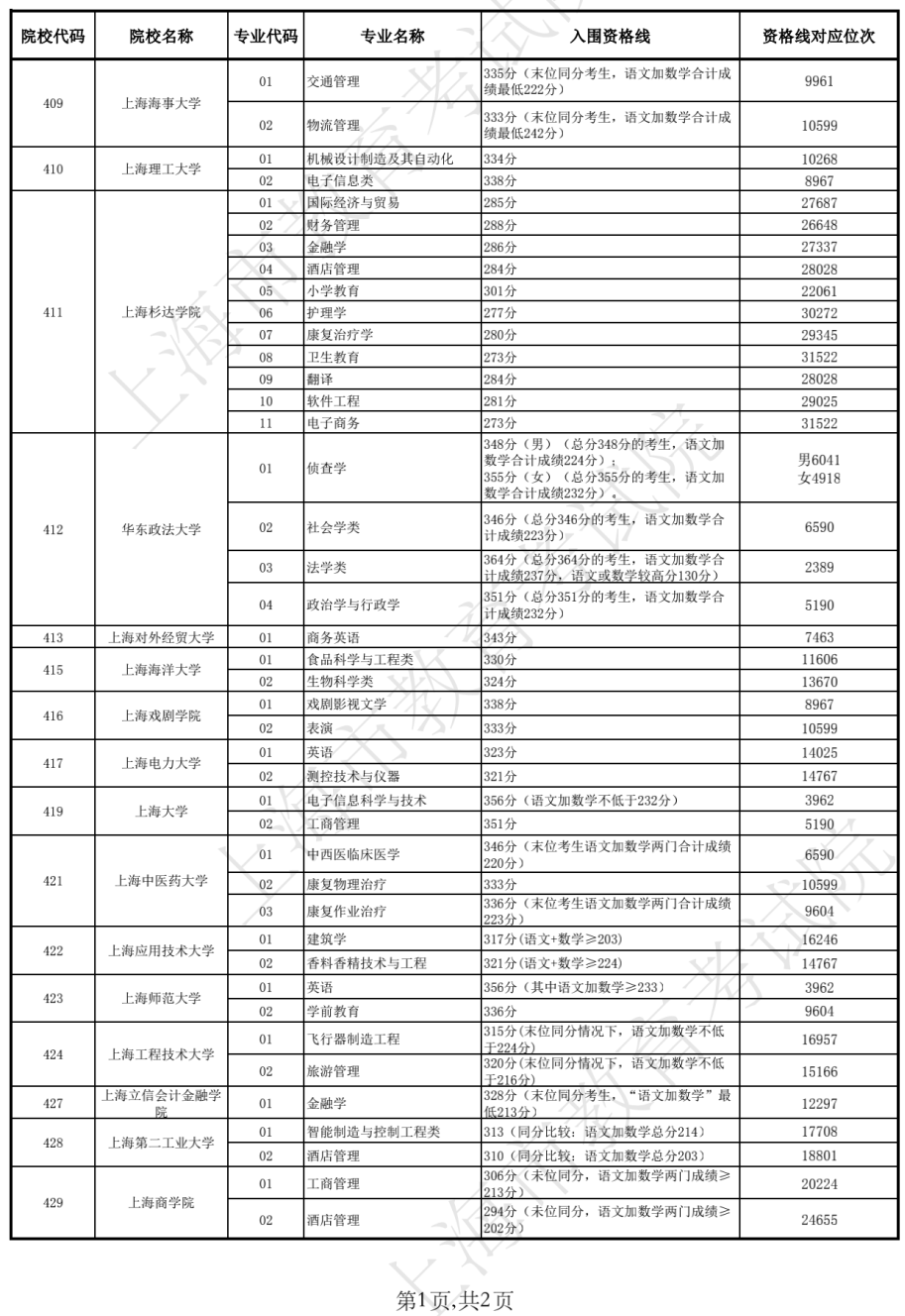 英语四级成绩2022什么时候公布(英语四级成绩2022什么时候公布出来)