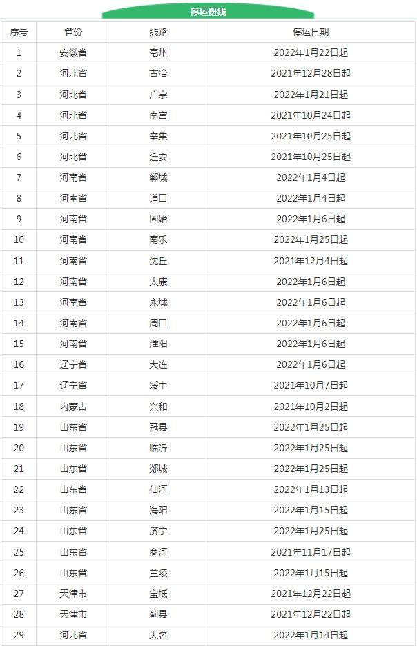 新增15例本土感染者！2地升为中风险区！休闲区蓝鸢梦想 - Www.slyday.coM