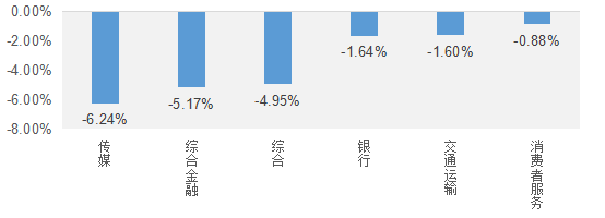 数据来源：Wind，截至2022年1月25日。