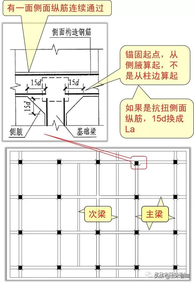 梁板式筏基基础梁的侧面纵筋构造