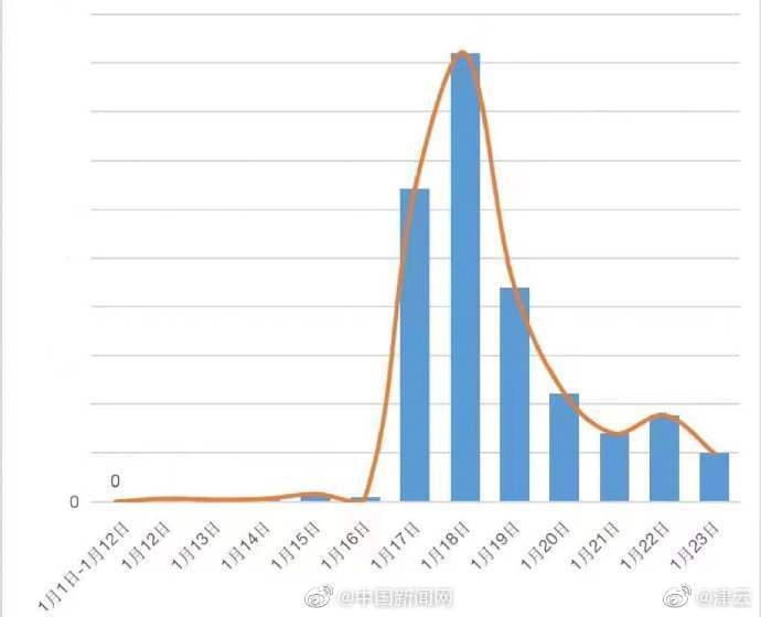 千余名私信刘学州用户暂停私信功能休闲区蓝鸢梦想 - Www.slyday.coM