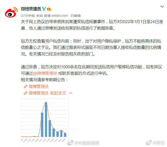 千余名私信刘学州用户暂停私信功能休闲区蓝鸢梦想 - Www.slyday.coM