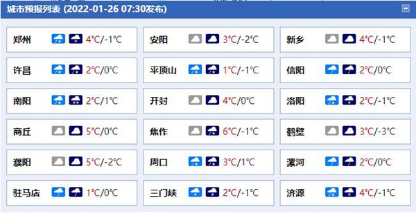 河南7市将迎大到暴雪 信阳局地大暴雪休闲区蓝鸢梦想 - Www.slyday.coM