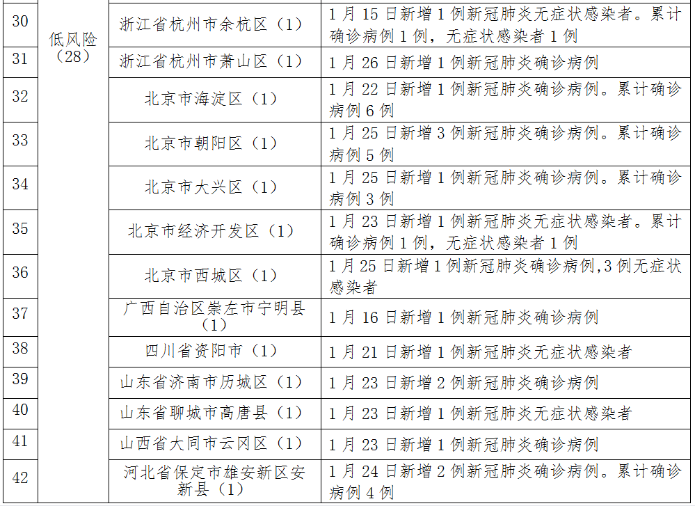 河北最新疫情数据消息情况连续三天核酸检测结果阴性河北新增1例确诊