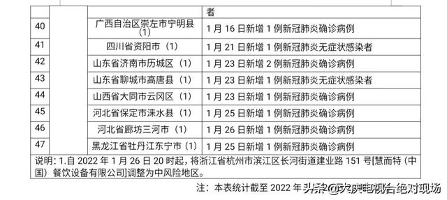 大庆疾控风险提示（第201期）:浙江省杭州市新增1处中风险地区！非必要勿前往休闲区蓝鸢梦想 - Www.slyday.coM