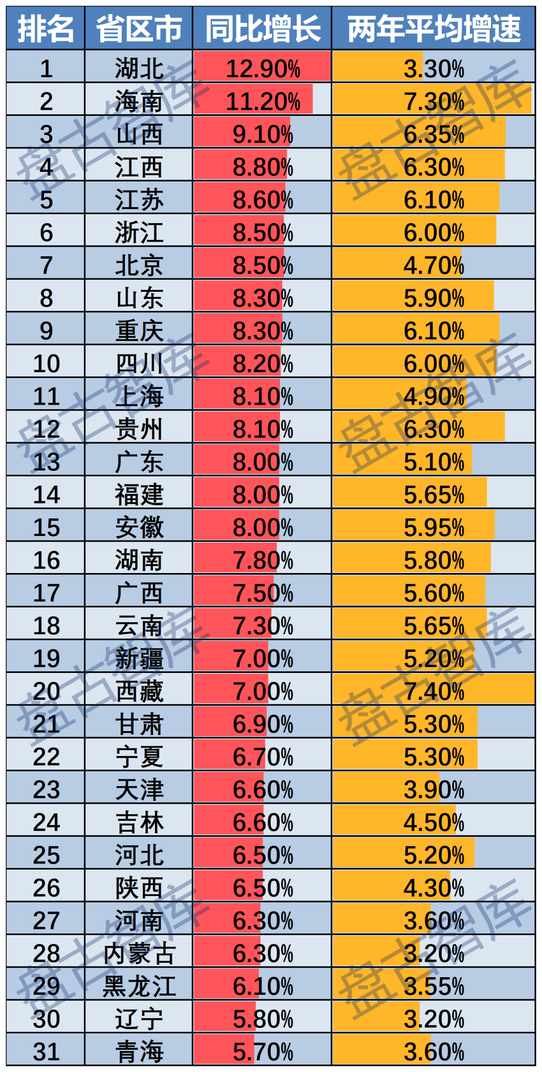 【数据】2021年我国各省GDP经济数据出炉__财经头条