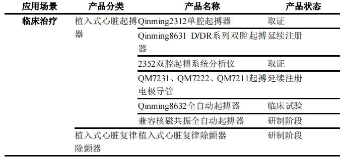 乐普医疗心脏节律管理系列产品 来源：2020年财报