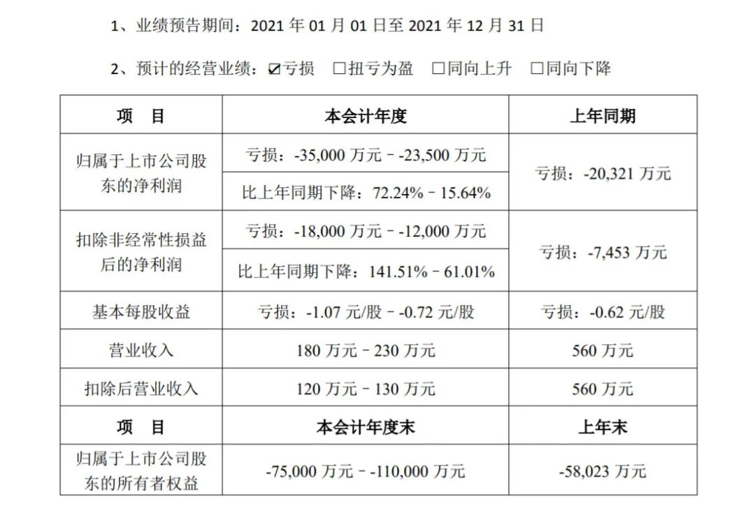 “资本大佬也被“坑”！市值倒数第三的“迷你壳”恐将退市