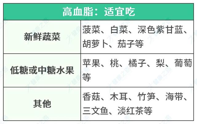 过年三高人群怎么吃一表帮你避开危险食物血管更通畅