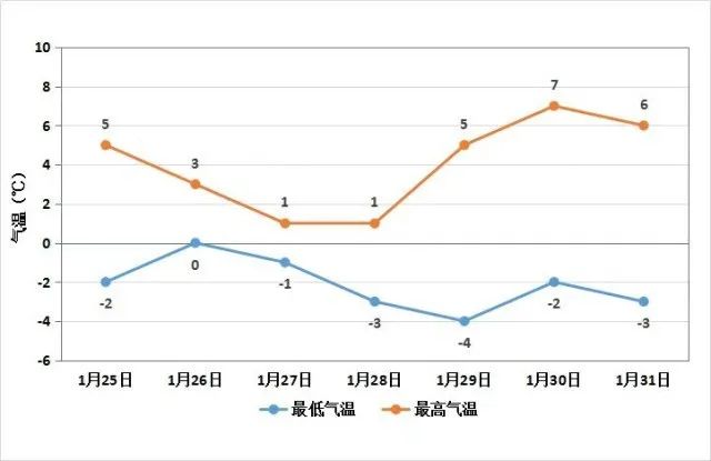今起！河南将迎新一轮大范围雨雪休闲区蓝鸢梦想 - Www.slyday.coM
