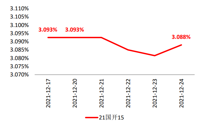 单位：%    数据来源：wind，截至2021.1.25