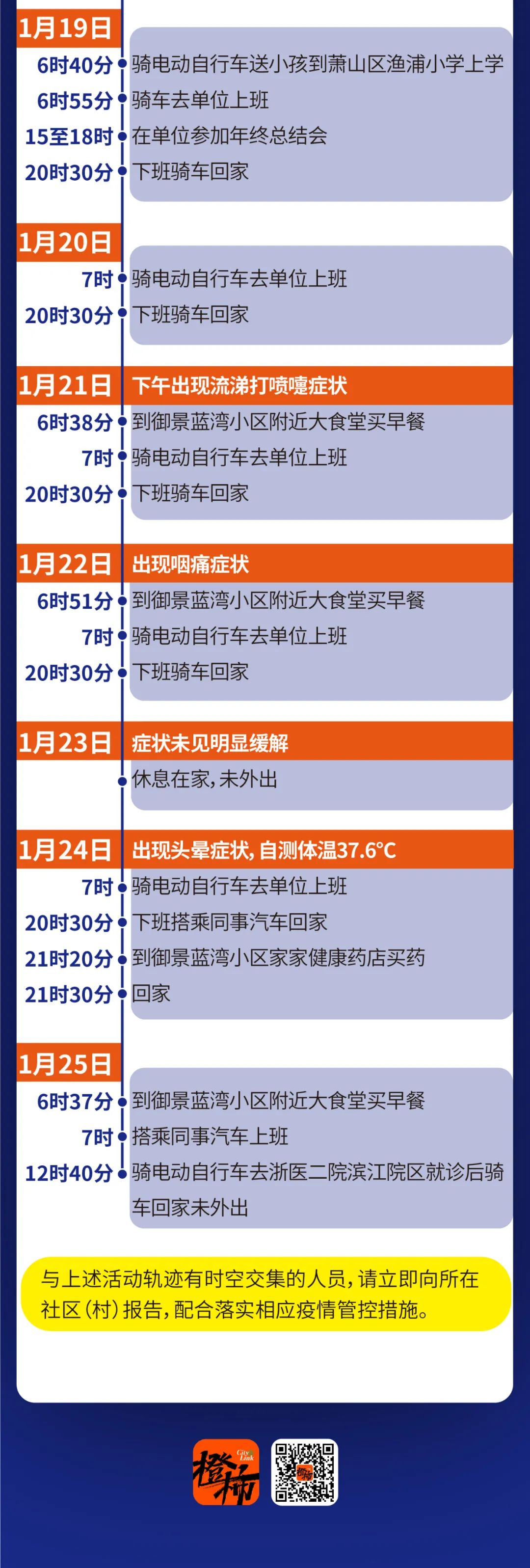 系感染奥密克戎！杭州确诊病例已排查出密接者553人，检出环境样本阳性17份休闲区蓝鸢梦想 - Www.slyday.coM